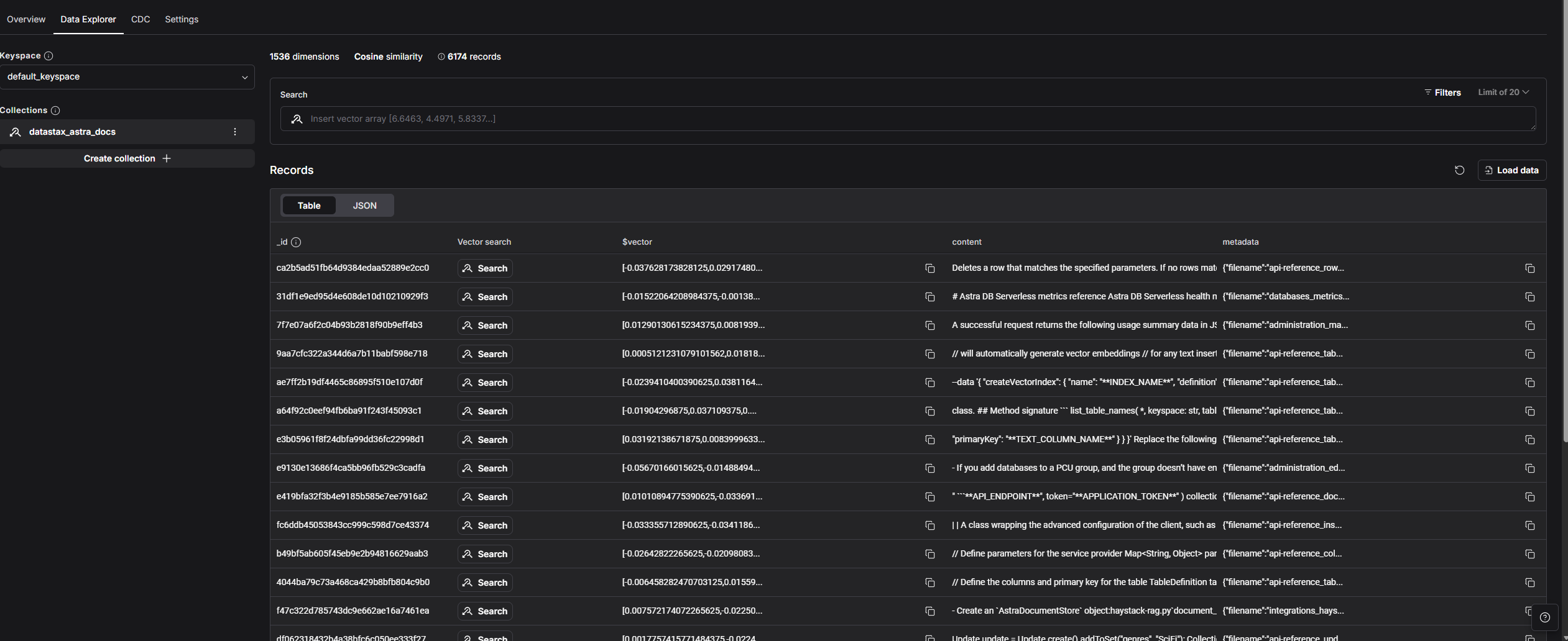 Astra DB Data Explorer showing the datastax_astra_docs collection: 6174 records, 1536 dimensions, cosine similarity, with content and filename metadata per chunk