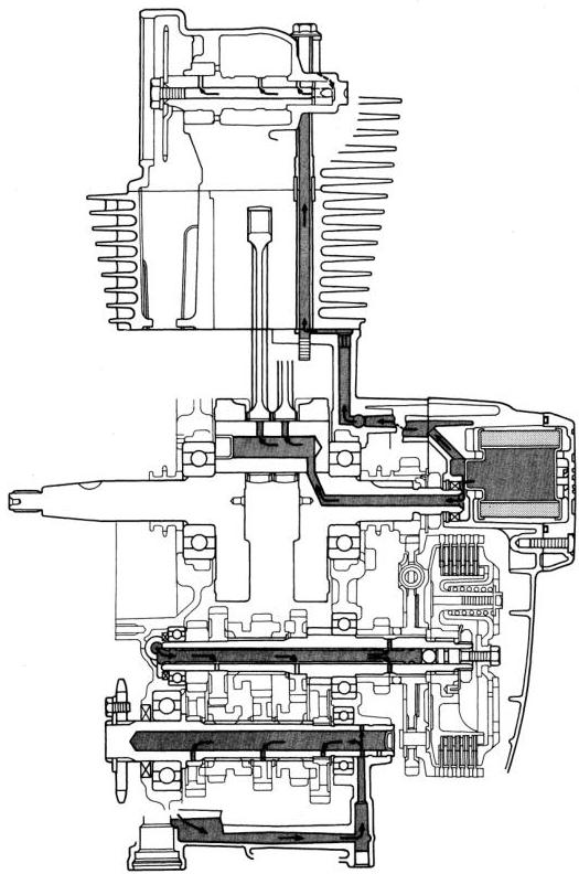 A cross-section cutaway drawing of the XV250 V-twin engine, showing the cylinders, valve train, crankshaft, clutch and gearbox shafts in sectioned detail with oil-flow arrows.