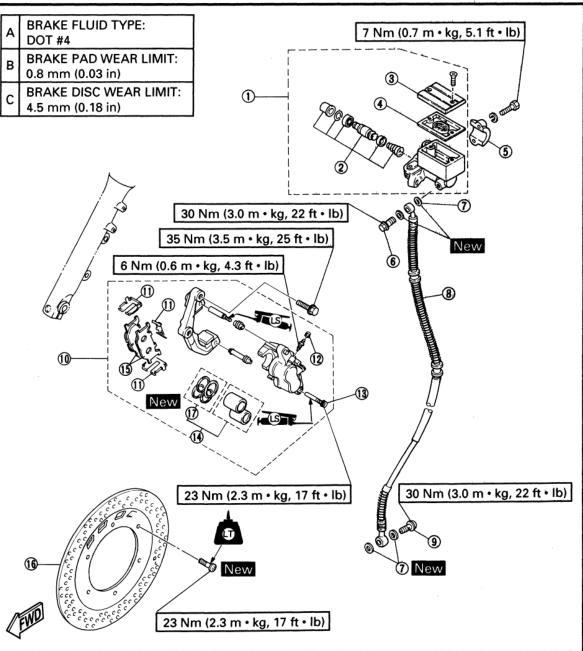 An exploded-view diagram of the front brake assembly from the manual. Numbered parts fan out from the master cylinder, brake hose, caliper, pads, piston and disc. Torque callout boxes point at individual fasteners: 7 Nm, 30 Nm, 35 Nm, 6 Nm and 23 Nm each given as the full Nm, m-kg and ft-lb triple. A spec box at top left lists brake fluid type DOT 4, pad wear limit and disc wear limit, and several New tags mark parts to replace.