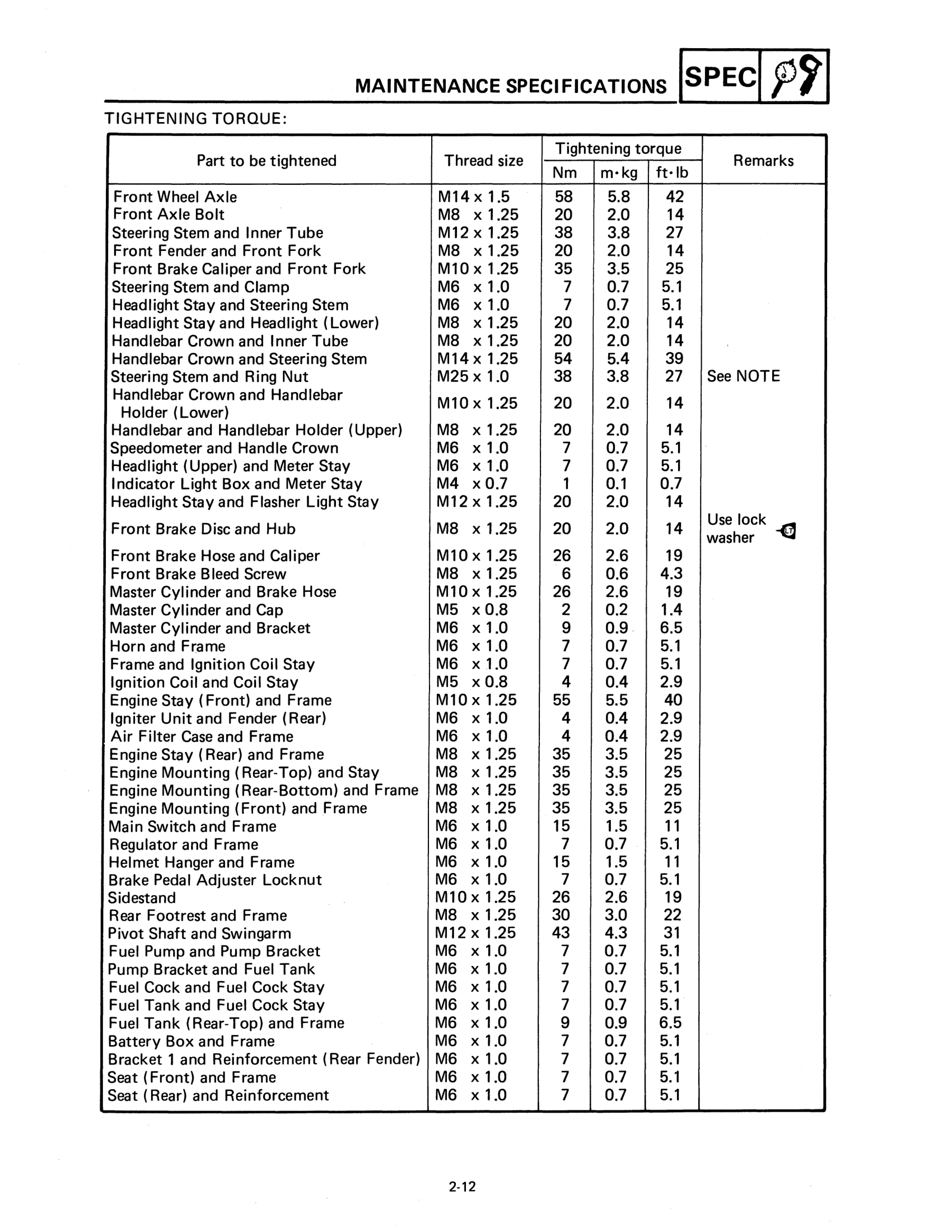 A grayscale scan of the tightening-torque maintenance page. A long table headed Tightening Torque lists about sixty fasteners, each row giving the part to be tightened, the thread size, and three torque columns headed Nm, m-kg and ft-lb, with a remarks column. Rows include front wheel axle, front axle bolt, steering stem and inner tube, front and rear brake calipers, engine stays, cylinder-head bolts, clutch boss and rotor. The values are densely packed and the three-unit triple for each bolt runs across three narrow adjacent columns.